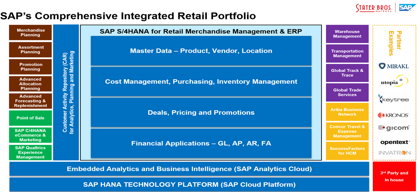 Retail Portfolio